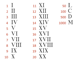 XXV Roman Numerals